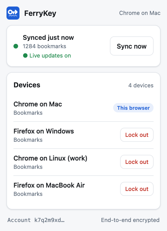 The FerryKey popup: synced just now, 1284 bookmarks, live updates on, and a list of four devices with Lock out buttons.